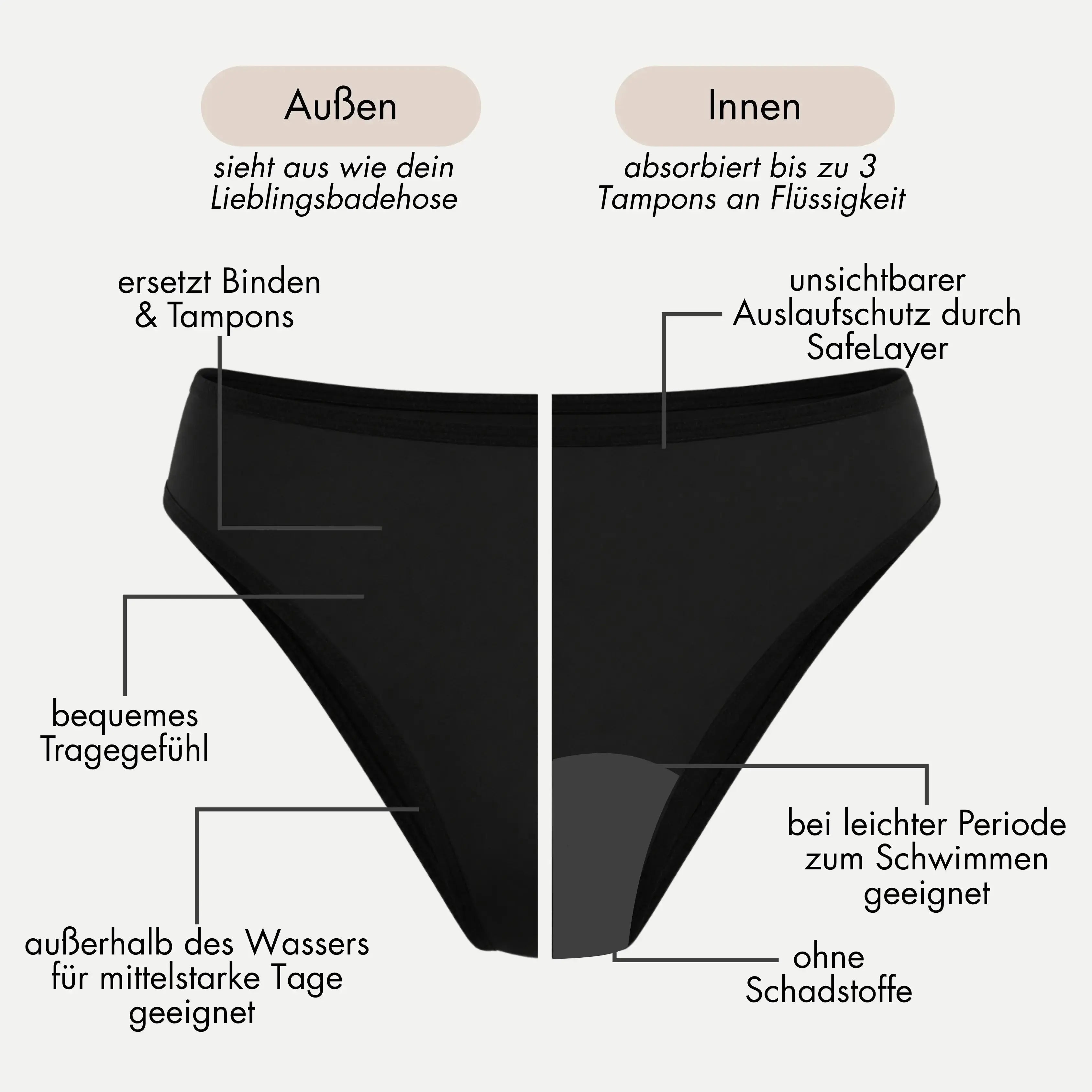 Periodenbikini Panty schwarz 🩸🩸🩸