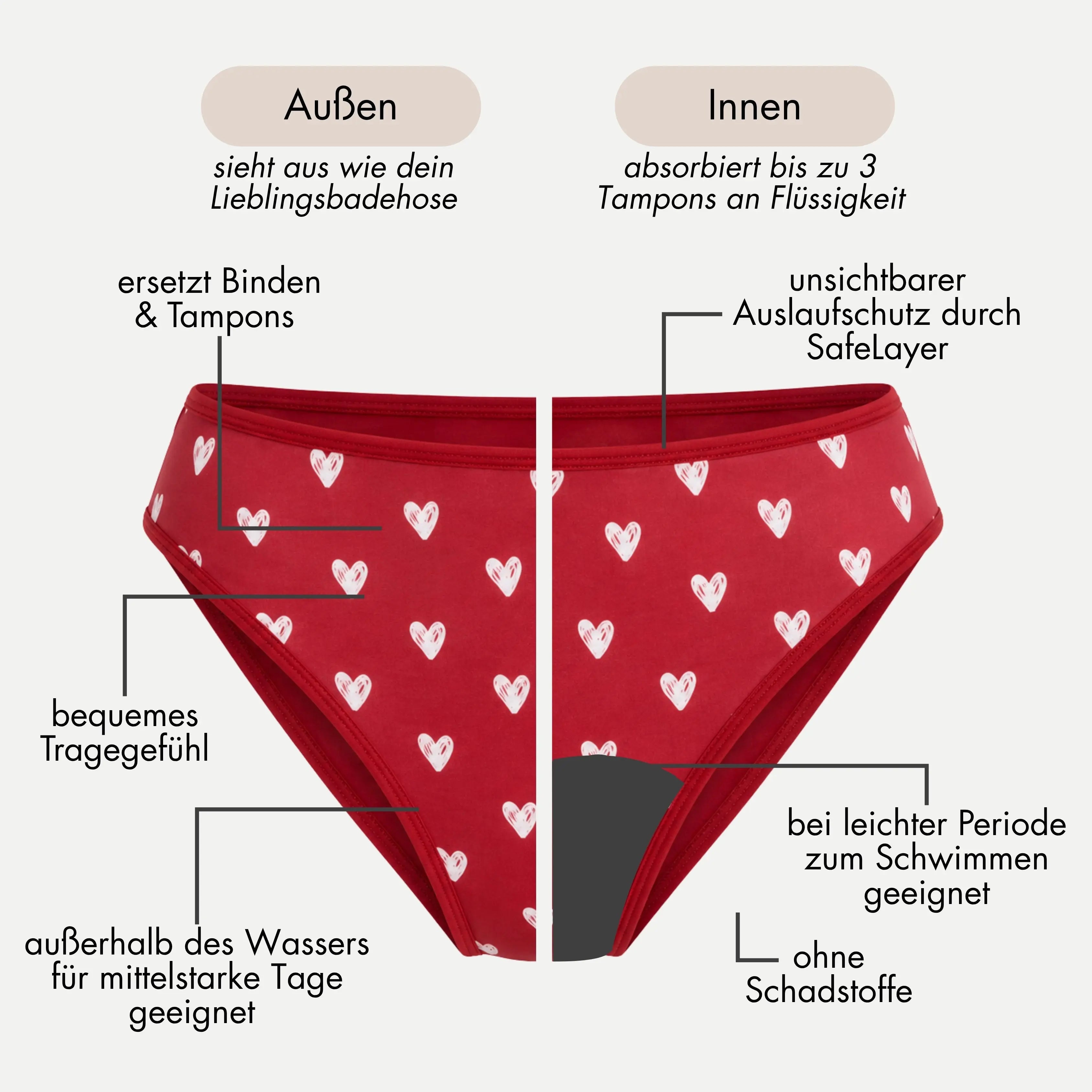 Periodenbikini Panty hearts 🩸🩸🩸