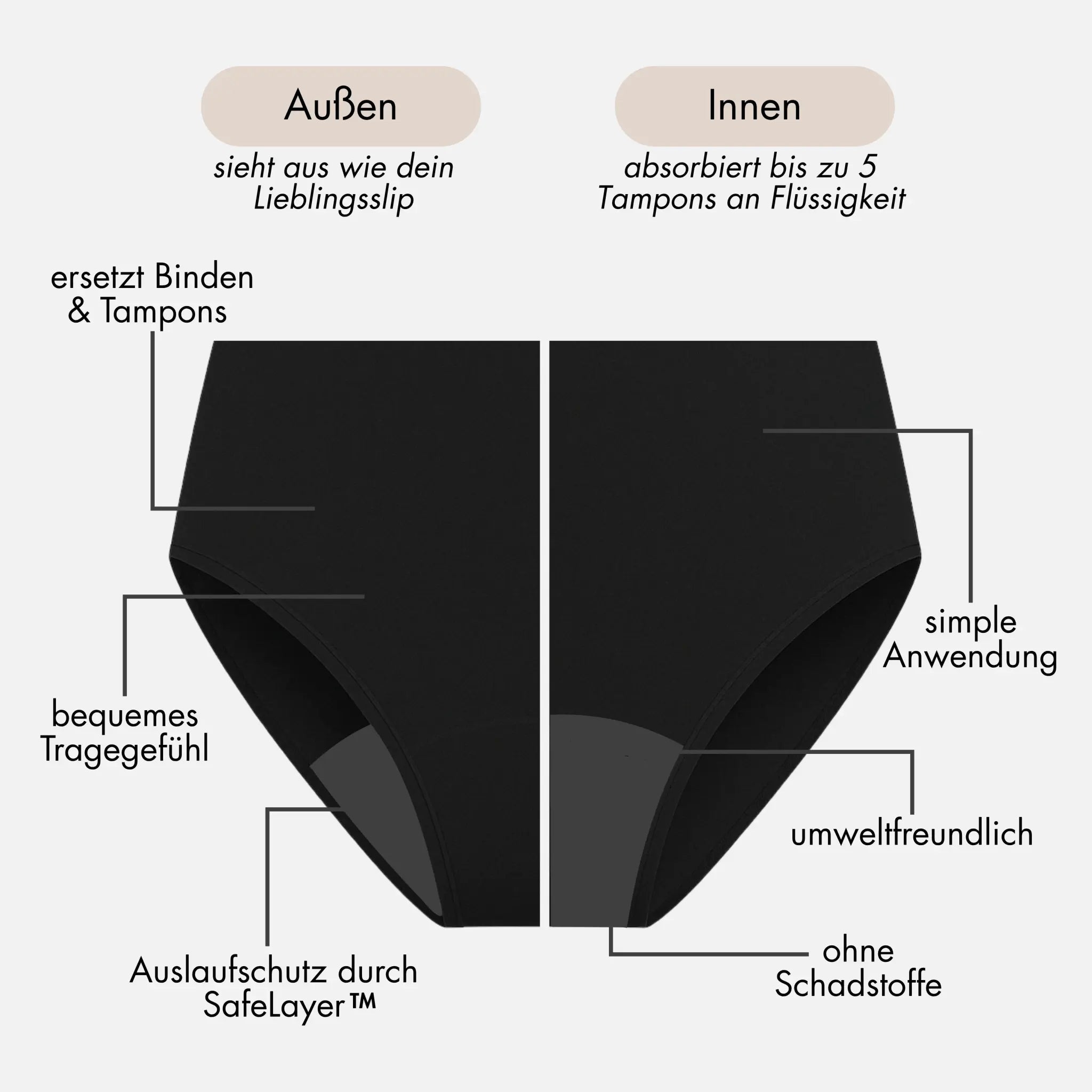 5 Jahresvorrat - Set - Periodenunterwäsche, Menstruationsunterwäsche von my•mense