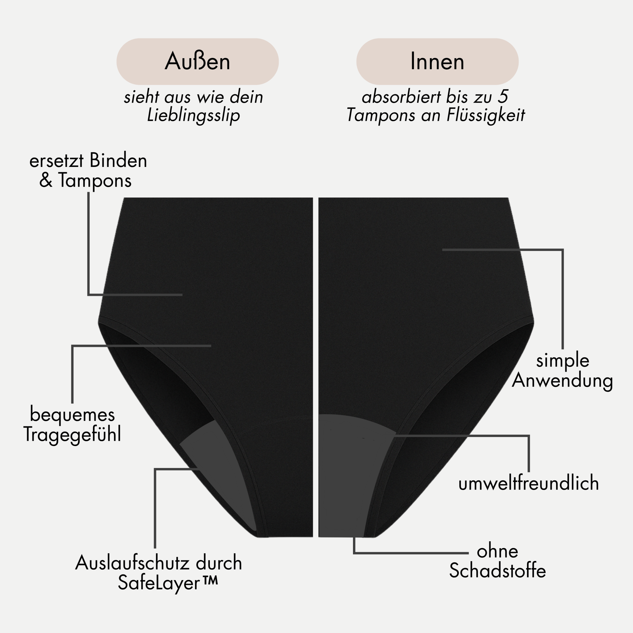 Allrounder Perioden - Set - Periodenunterwäsche, Menstruationsunterwäsche von my•mense