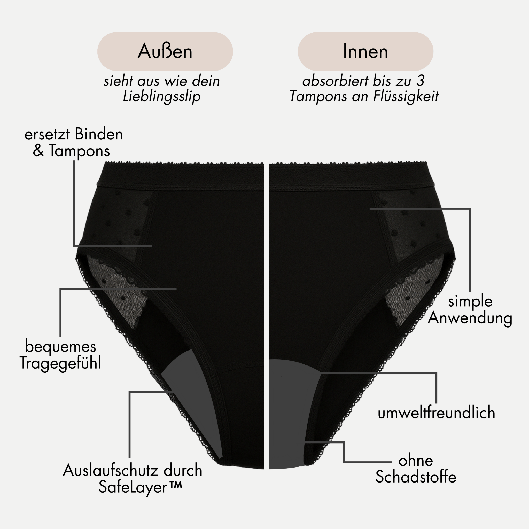 Calendula - highleg Periodenslip mit Spitze - Periodenunterwäsche, Menstruationsunterwäsche von my•mense