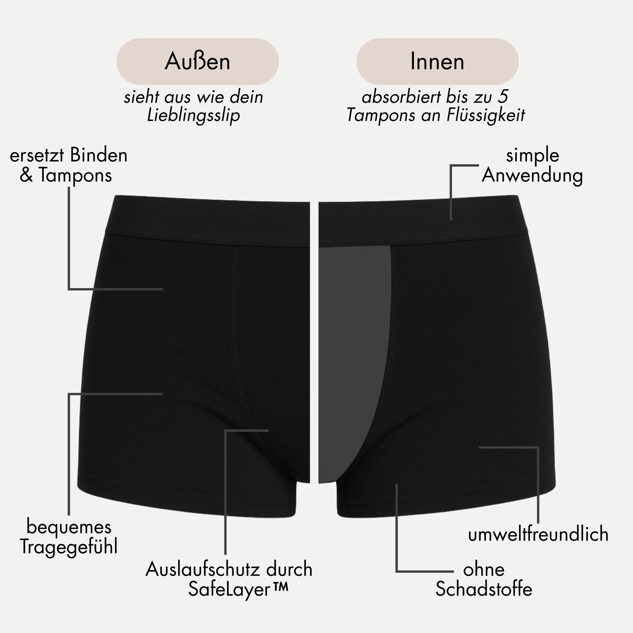 Dahlia - Perioden - Boxershorts für die Nacht - Periodenunterwäsche, Menstruationsunterwäsche von my•mense