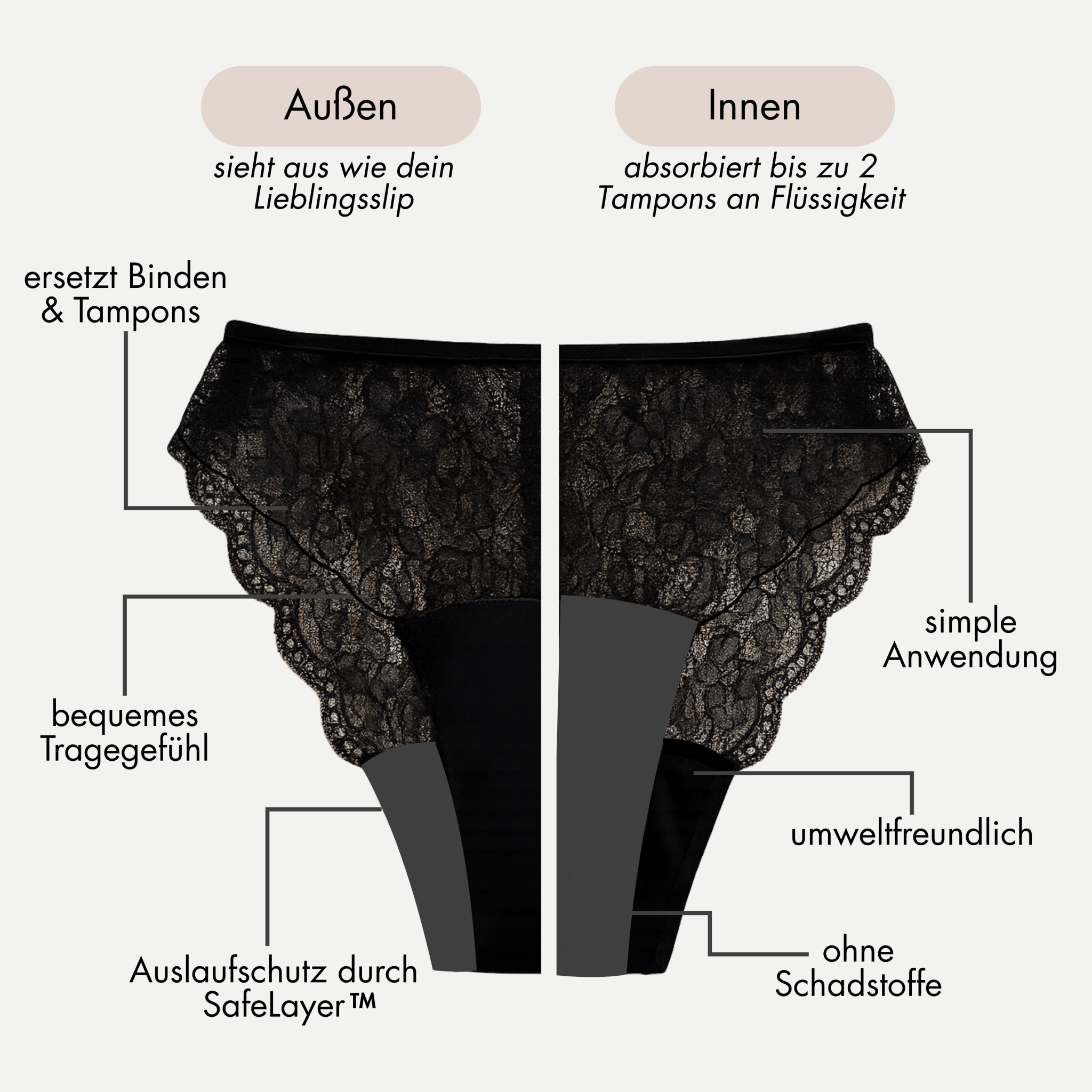 Heather - Periodenslip mit zarter Spitze - Periodenunterwäsche, Menstruationsunterwäsche von my•mense