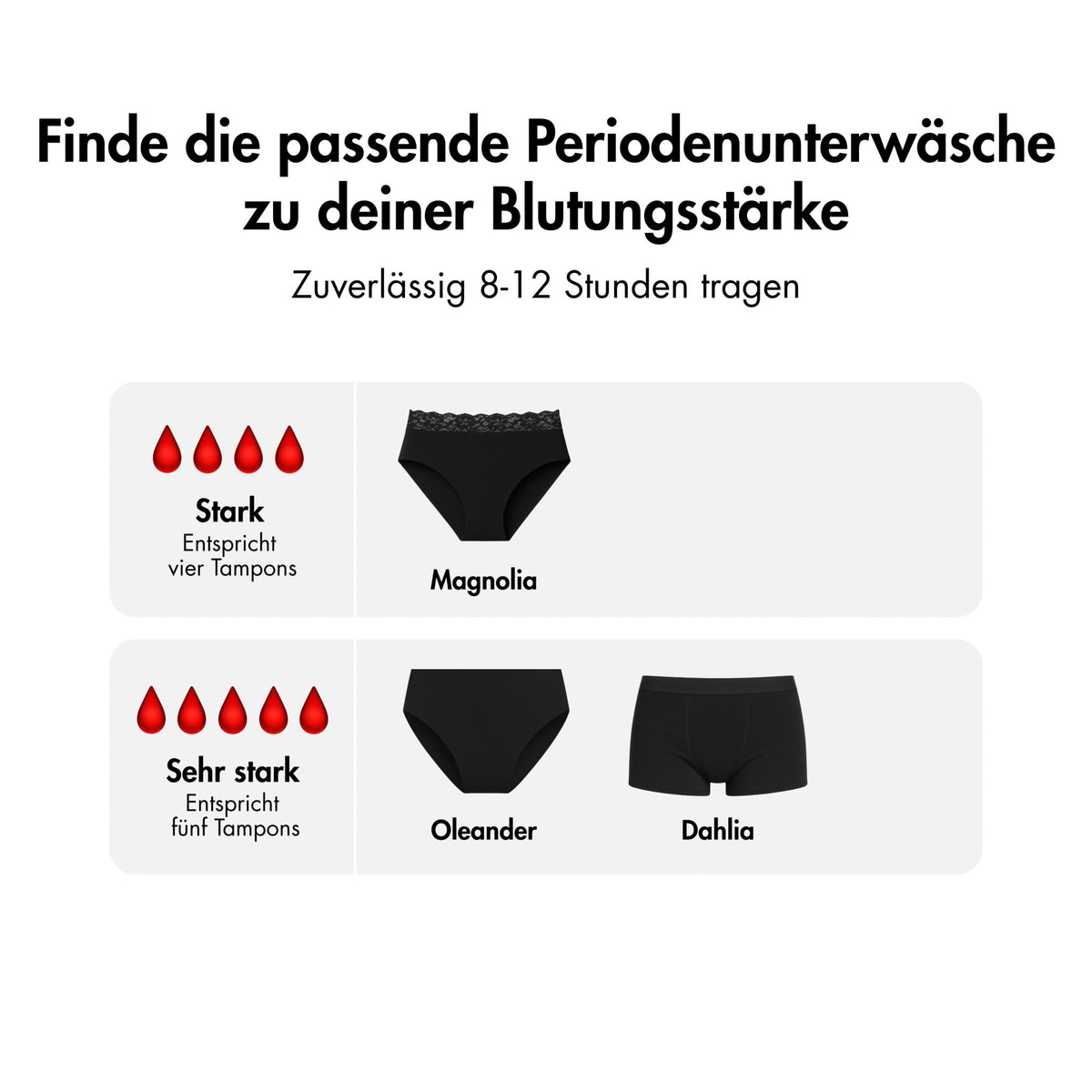 Heavy Flow Package - 4 Periodenslips für sehr starke Tage - Periodenunterwäsche, Menstruationsunterwäsche von my•mense