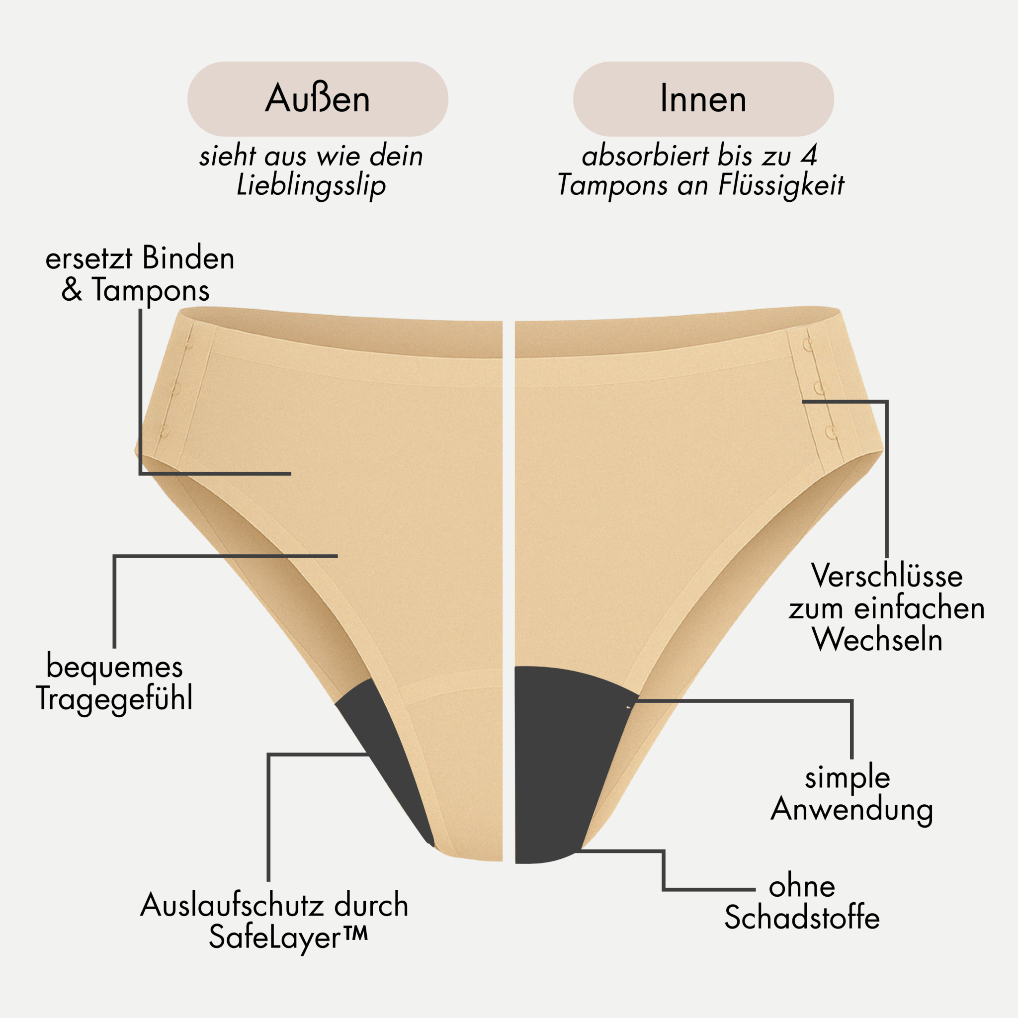 Ivy vanille - seamless Periodenslip mit Verschluss - Periodenunterwäsche, Menstruationsunterwäsche von my•mense