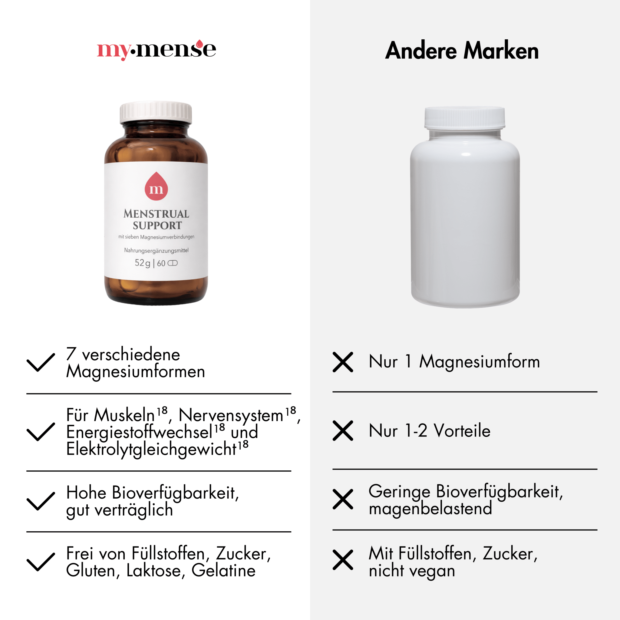 Menstrual Support Magnesium - Periodenunterwäsche, Menstruationsunterwäsche von my•mense