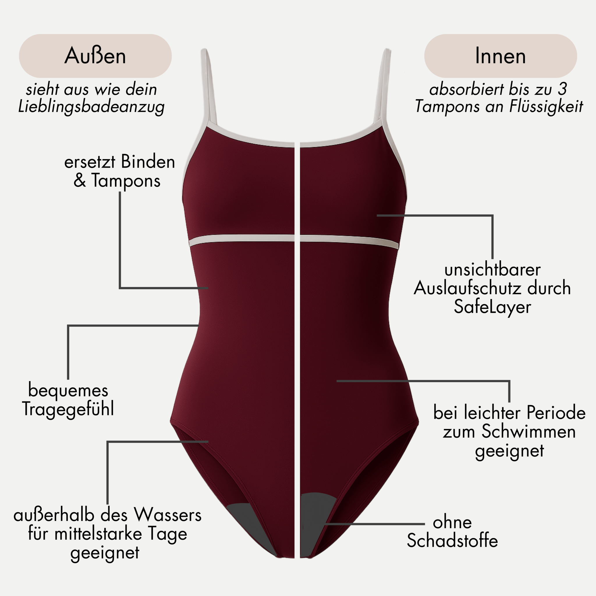 Periodenbadeanzug „Jasmine“ burgund - Periodenunterwäsche, Menstruationsunterwäsche von my•mense