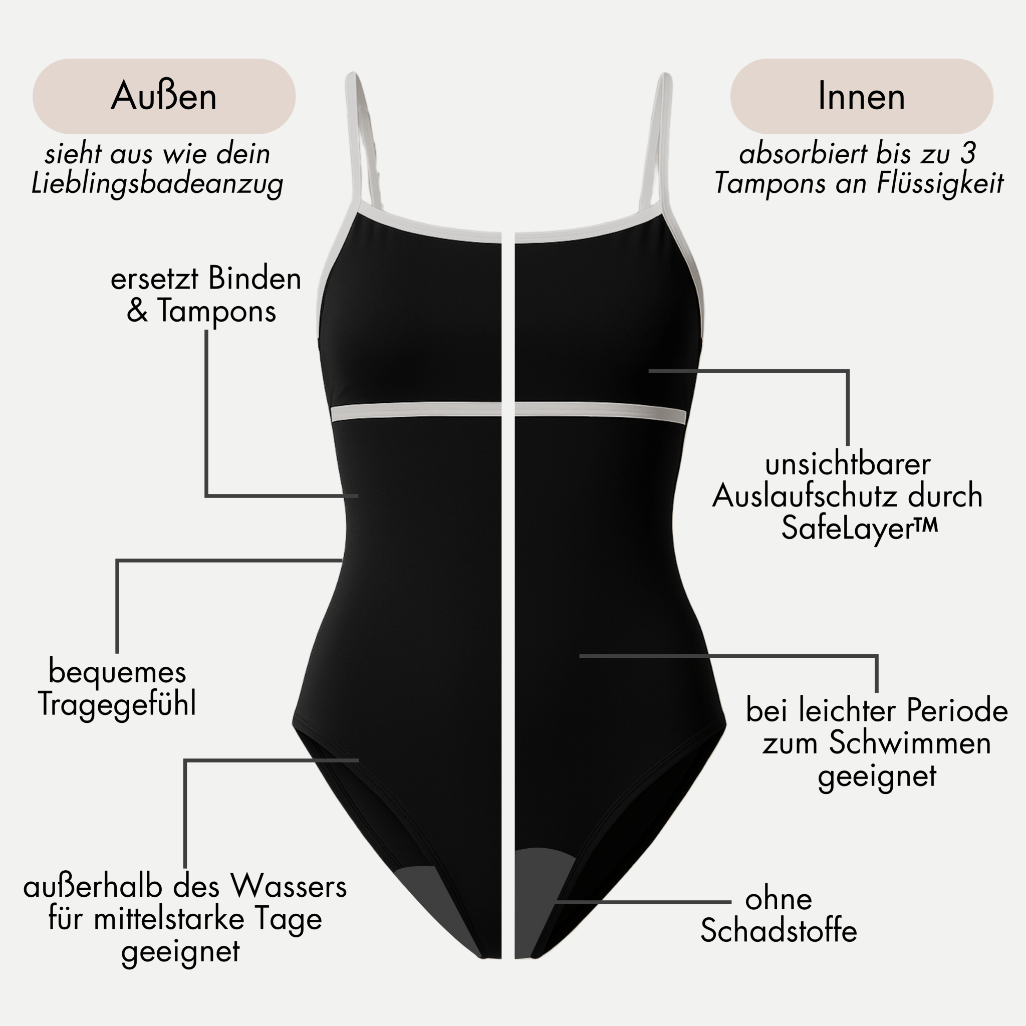 Periodenbadeanzug „Jasmine“ schwarz - Periodenunterwäsche, Menstruationsunterwäsche von my•mense