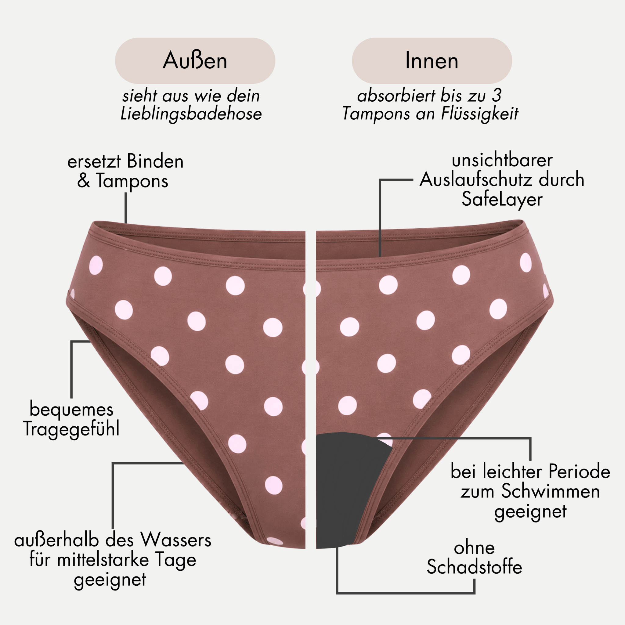 Periodenbikini Panty dots - Periodenunterwäsche, Menstruationsunterwäsche von my•mense