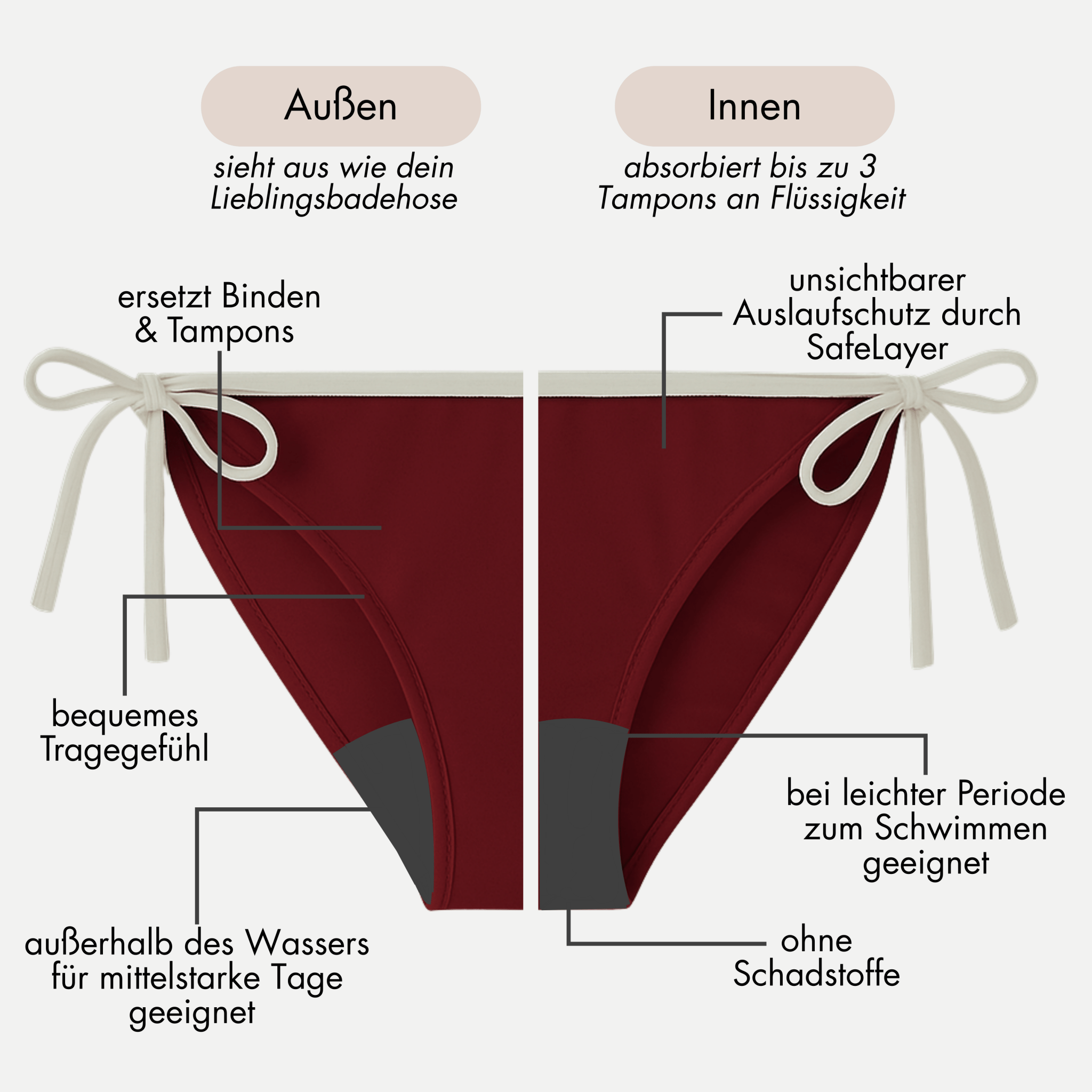 Periodenbikini Set „Lily“ burgund - Periodenunterwäsche, Menstruationsunterwäsche von my•mense