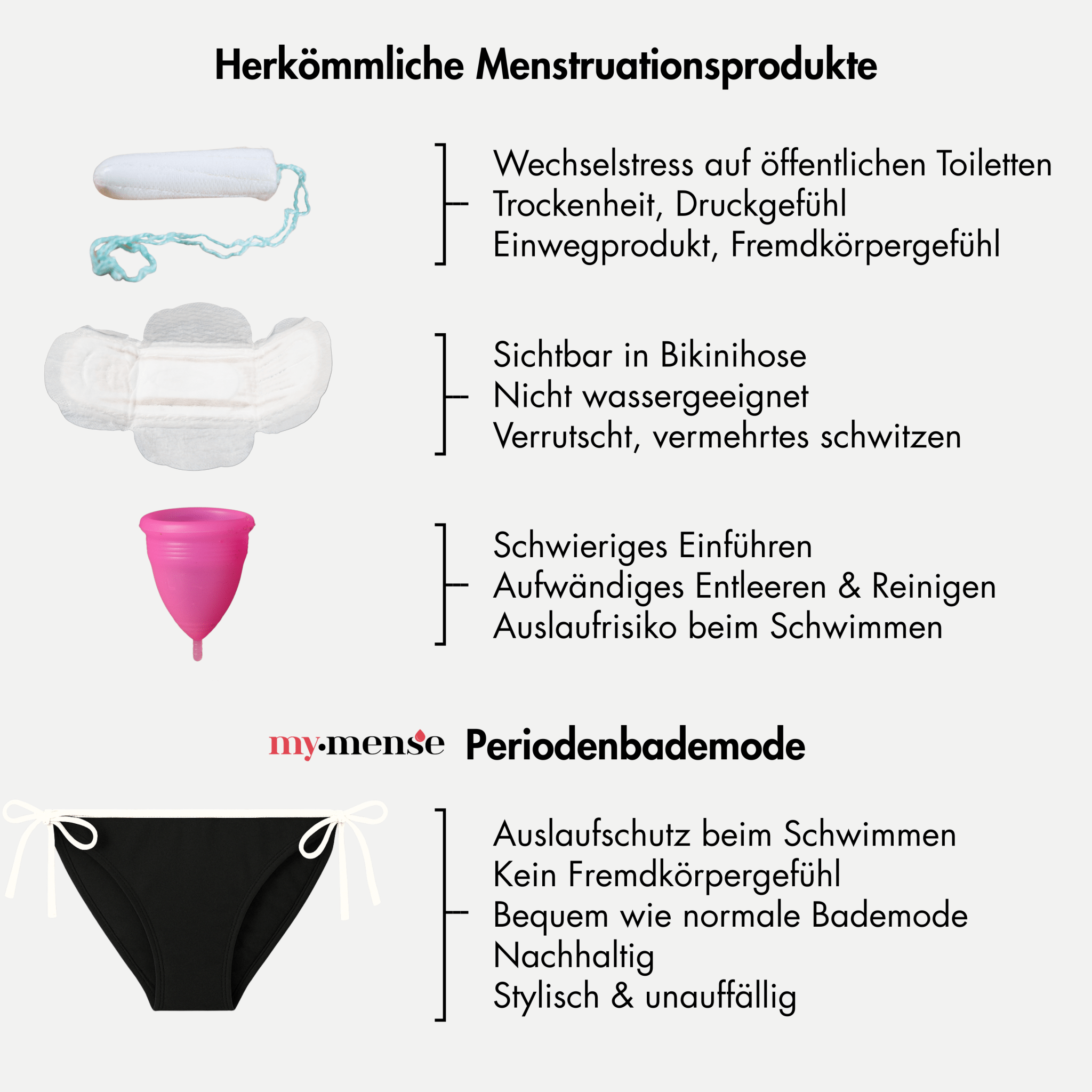 Periodenbikini Set „Lily“ schwarz - Periodenunterwäsche, Menstruationsunterwäsche von my•mense