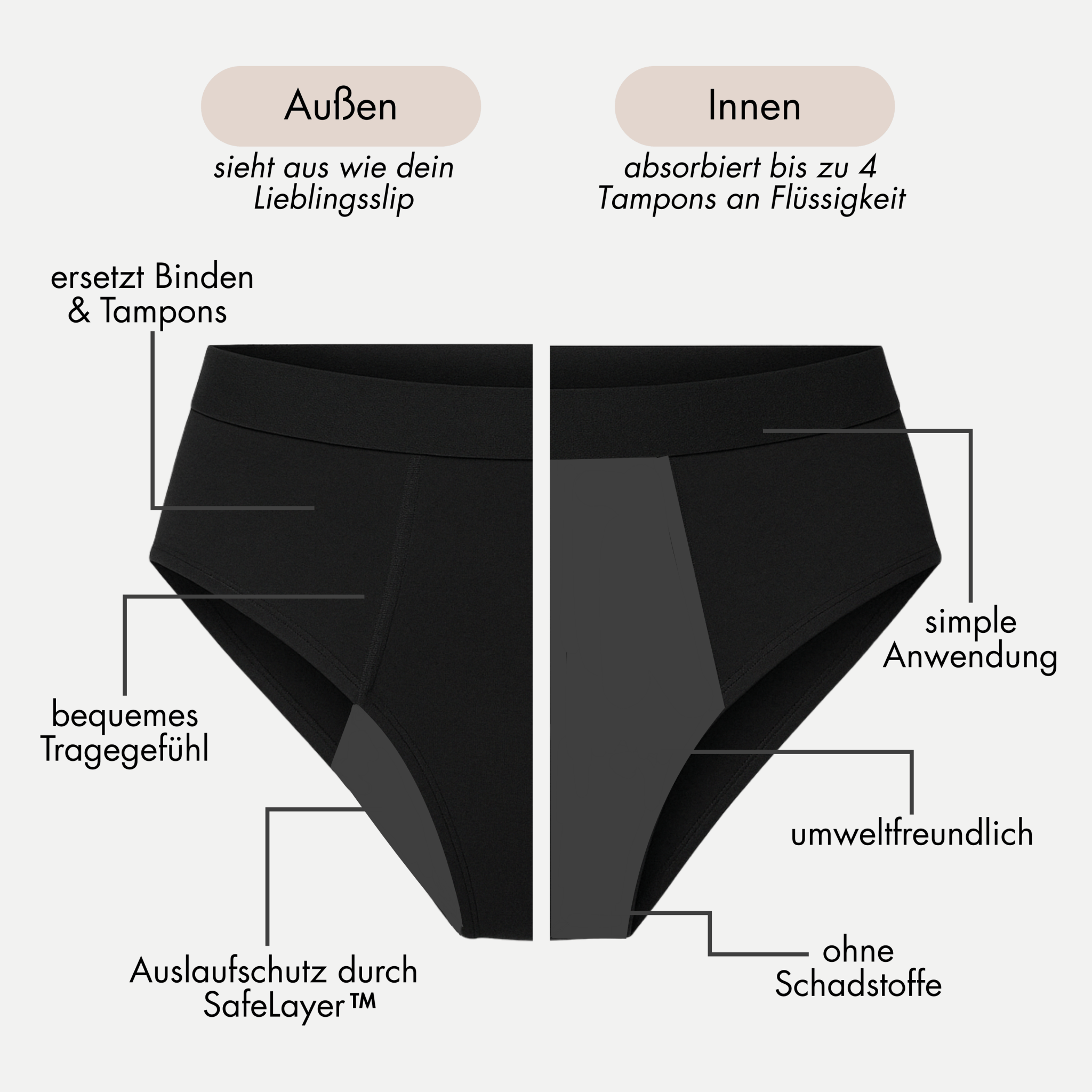 Starter Package - 3 Periodenslips zum Testen - Periodenunterwäsche, Menstruationsunterwäsche von my•mense