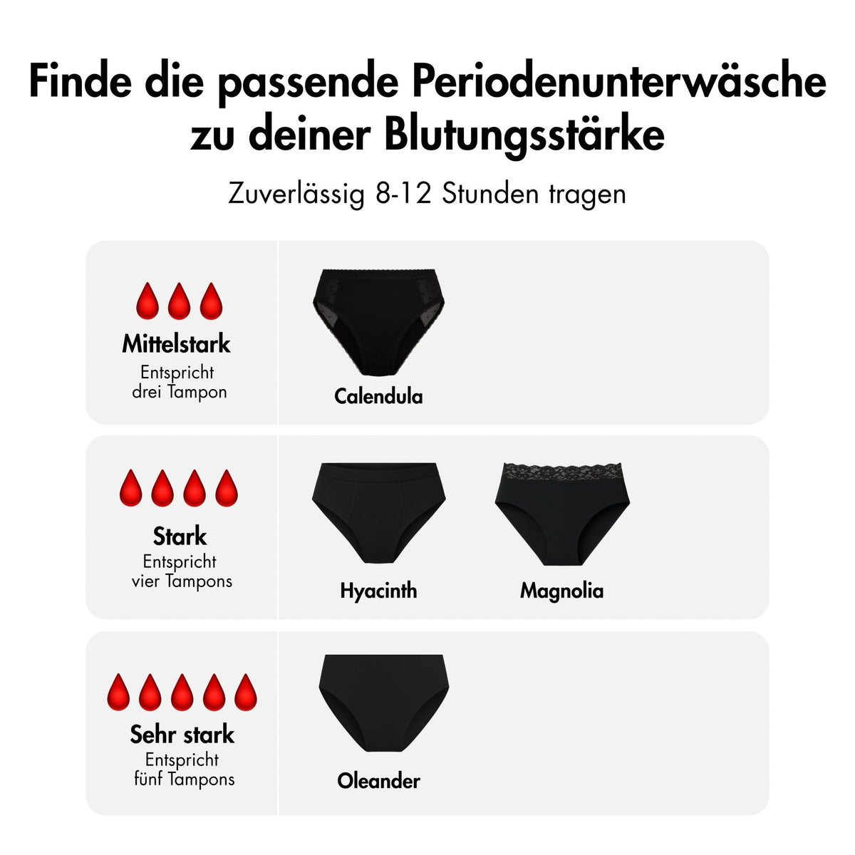 Summer Deal - 4 Periodenslips + GRATIS Wetbag - Periodenunterwäsche, Menstruationsunterwäsche von my•mense