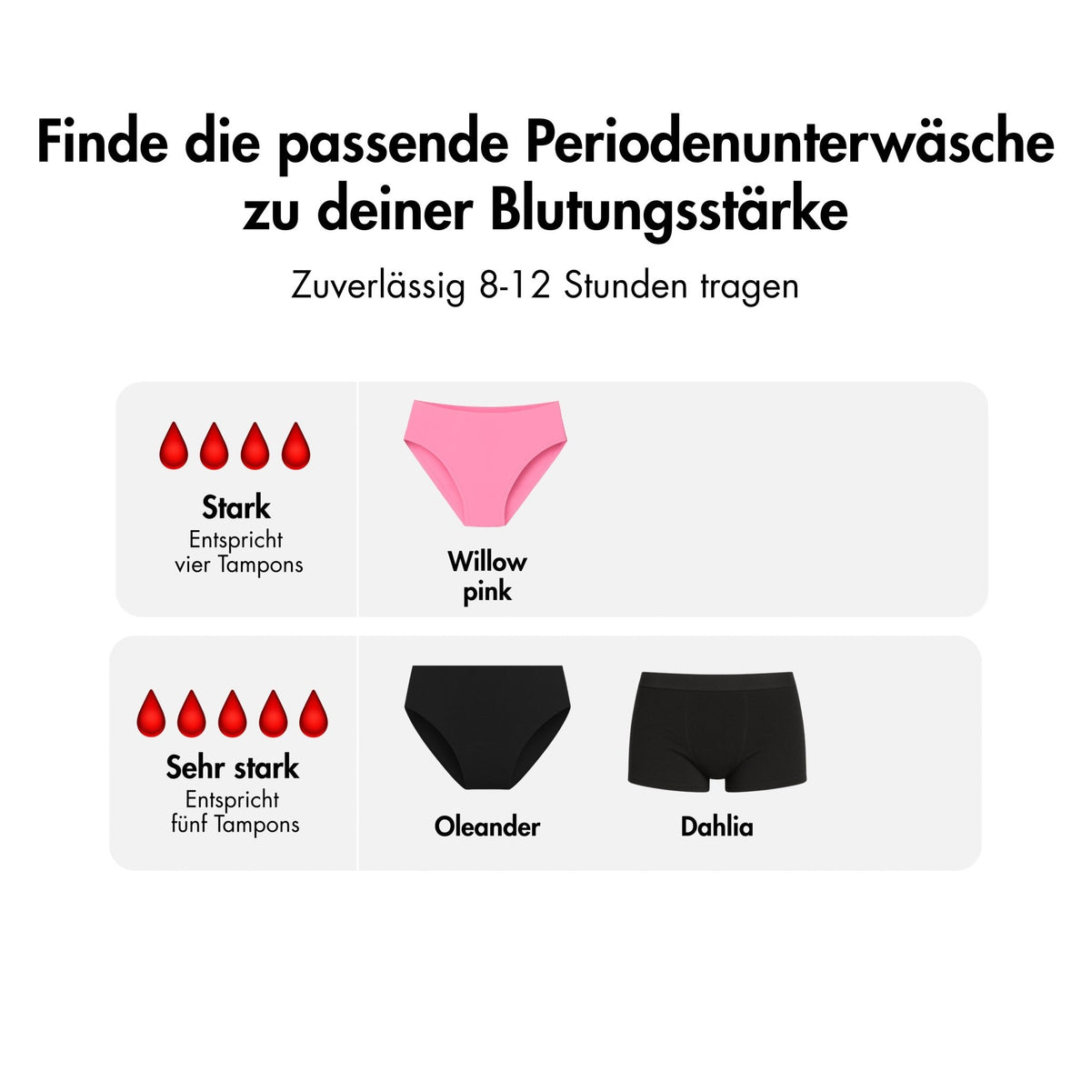 Teenie Periodenkit - für die erste Periode - Periodenunterwäsche, Menstruationsunterwäsche von my•mense