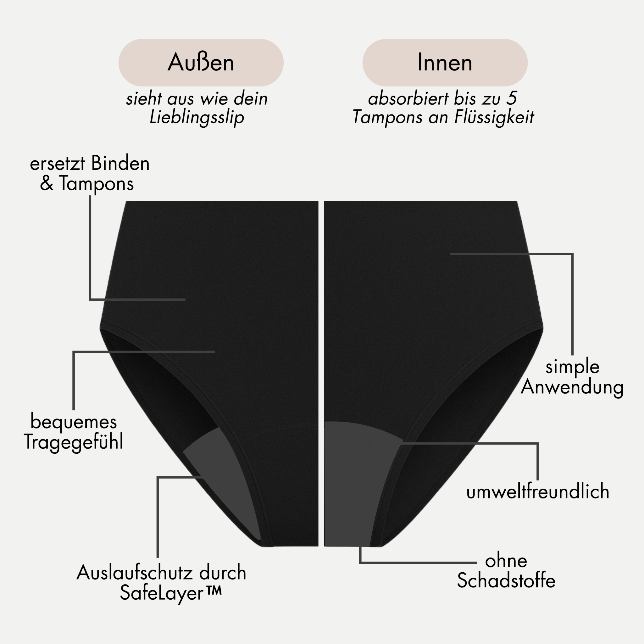 Teenie Periodenkit - für die erste Periode - Periodenunterwäsche, Menstruationsunterwäsche von my•mense