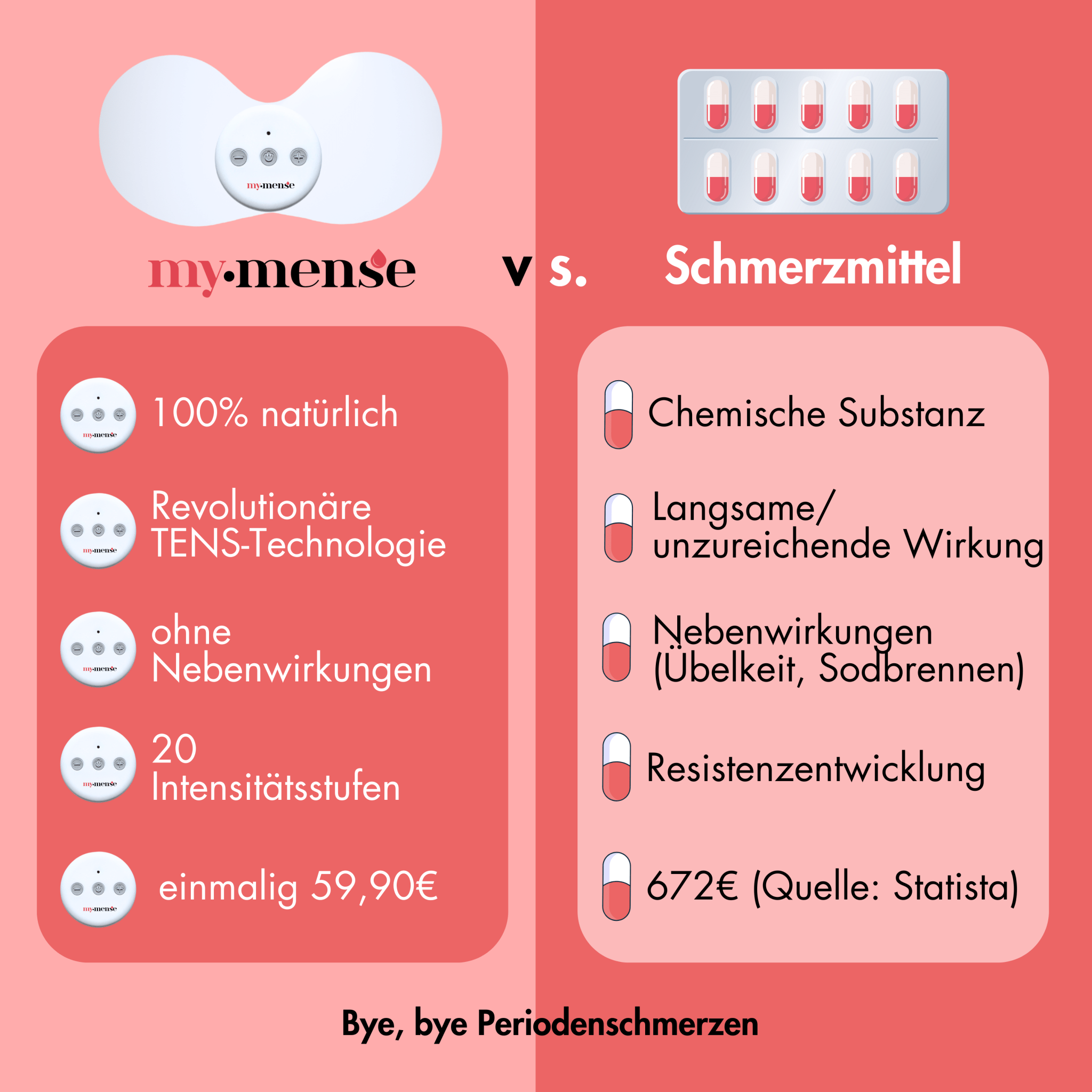 TENS - Gerät Ersatzklebepads - Periodenunterwäsche, Menstruationsunterwäsche von my•mense